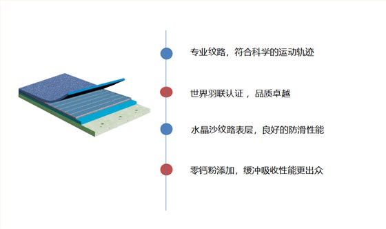 羽毛球场馆运动地板