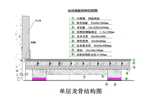 单龙骨结构图
