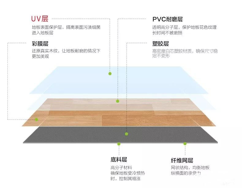 幼儿园塑胶地板UV处理层