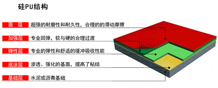 硅PU材料结构