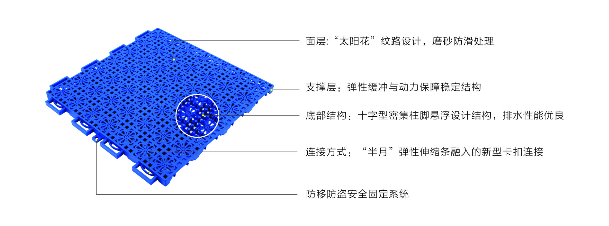 taiyanghuayoueryuanzhuanyongxuanfushipinzhuangdiban