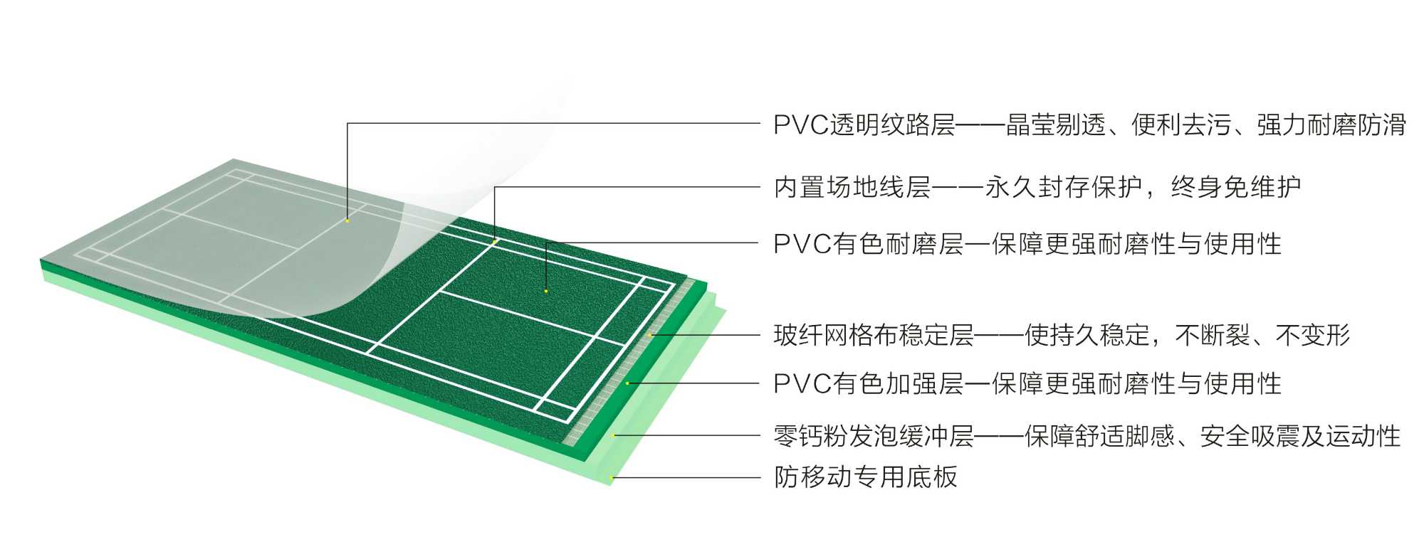 Y11neizhixianyundongdibanjiegoutu1