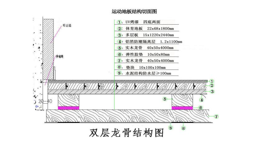 双龙骨木地板结构图