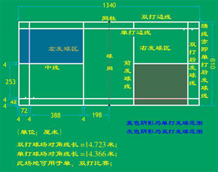 羽毛球场示意图